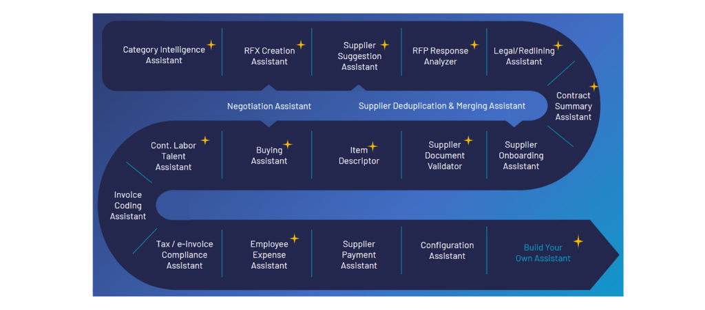 Types of AI Agents in Procurement
