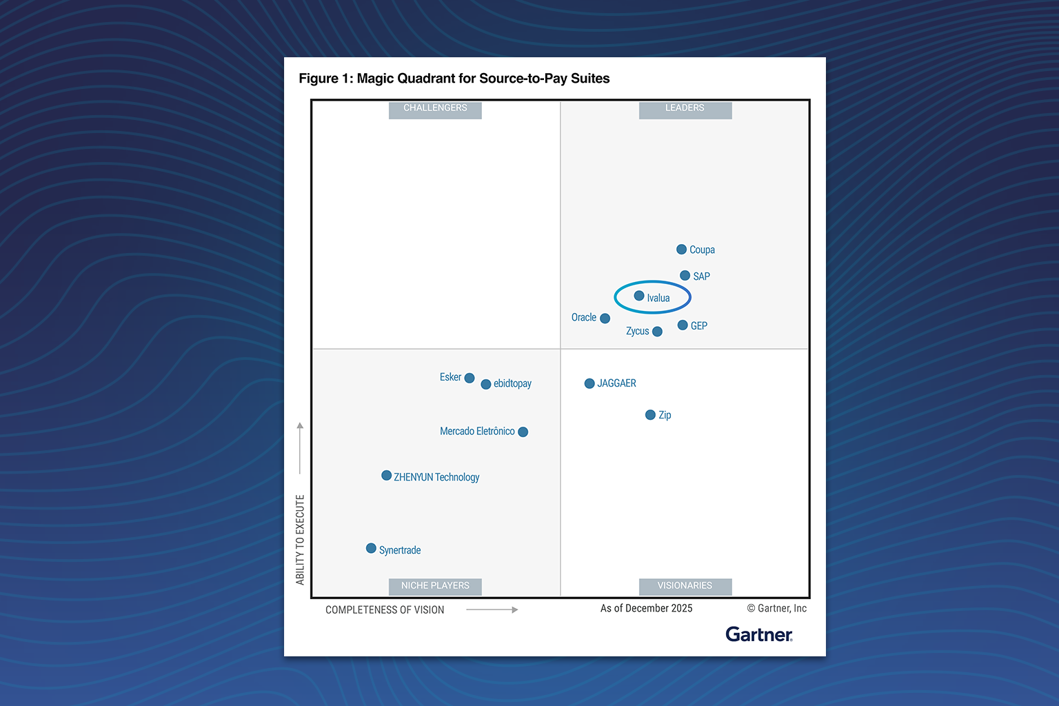 Gartner Magic Quadrant Source-to-Pay 2026: perché Ivalua è un leader di mercato in crescita nell’esecuzione